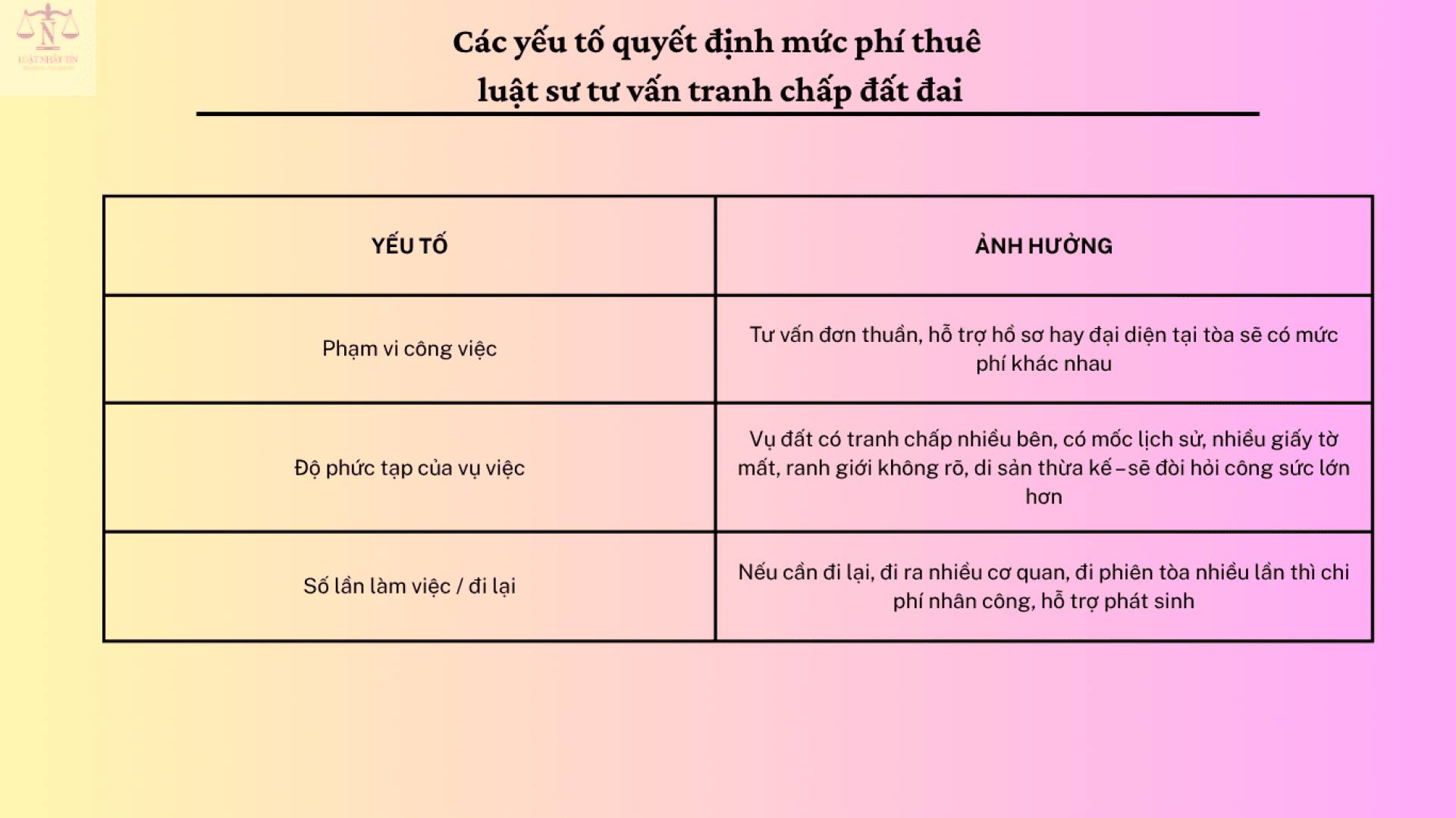 luat-su-tu-van-tranh-chap-dat-dai